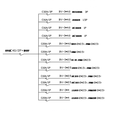 裝修公司發(fā)了一張供電施工圖,，請(qǐng)幫忙詳細(xì)講解下,，另外說(shuō)明下這樣布局合不合理,？