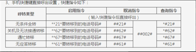 如何設(shè)置無條件呼叫轉(zhuǎn)移？