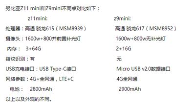 努比亞Z11mini和Z9mini有什么不同詳細(xì)區(qū)別對(duì)比