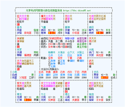 求看紫薇斗數(shù),，還望高人指點(diǎn)迷津，謝謝