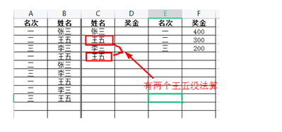 如下表,，根據名次的獎金,，及名等自動統(tǒng)計每個人的獎金