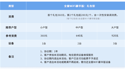 中國電信有沒有全屋wifi,？