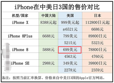 iphonex美版64G剛出的時候多少錢