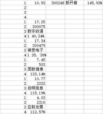 wps表格，單列數(shù)據(jù)分列