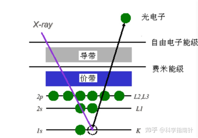 XPS性能特點(diǎn)你了解多少?