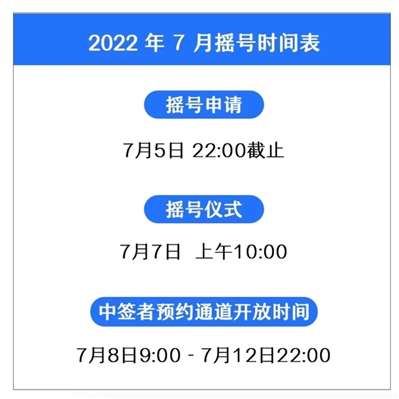 深圳2022年7月什么時(shí)候搖號九價(jià)