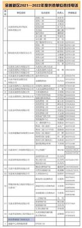 我是大連石河春華小區(qū)42號(hào)樓,，3-3-3，天氣冷了,，供暖了還依然溫度是15度,，有人管這事嗎？