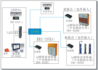 校園一鍵報(bào)警系統(tǒng)是什么,？真的有用嗎,？