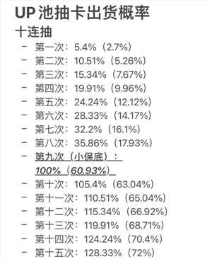 你們原神角色抽獎大概多少出