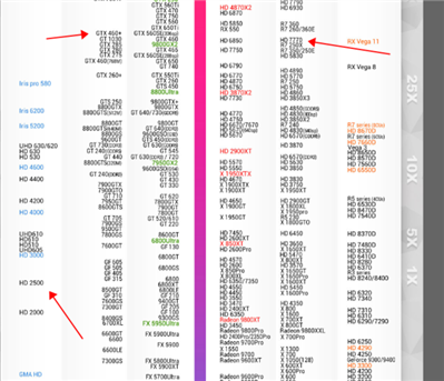 請問這個配置哪里換了可以玩GTA5csgonba2k2020這類游戲,。謝謝