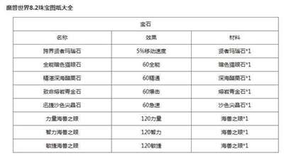 魔獸世界8.2珠寶商在哪