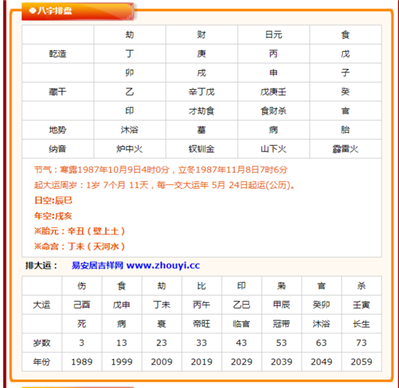 男,，農(nóng)歷1987年08月22日子時，勞煩大師看一下事業(yè)財運,？目前這步大運適合創(chuàng)業(yè)嗎,？