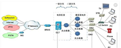 移動(dòng)光纖路由器有WiFi功能，手機(jī)能上網(wǎng),，但網(wǎng)絡(luò)大麥網(wǎng)絡(luò)機(jī)頂盒卻不能上網(wǎng)看電視,？？