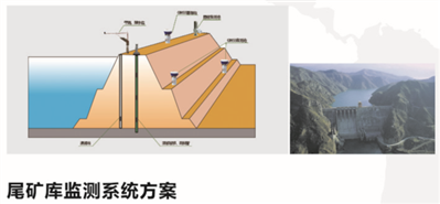 尾礦庫自動(dòng)化監(jiān)測系統(tǒng)解決方案,？