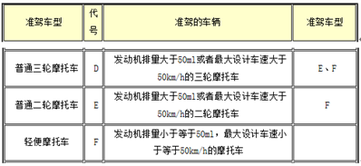 三輪車照能開機(jī)車嗎