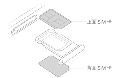 蘋果11pro有單卡和雙卡兩種機(jī)型嗎