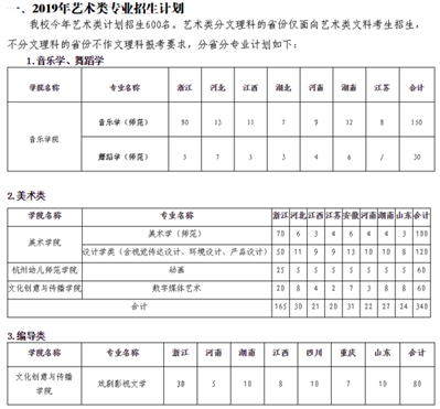 2019浙江師范舞蹈學(xué)招陜西的嗎