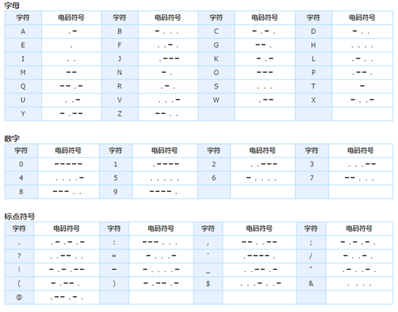 請問是摩斯密碼還是什么,，破譯出來是什么