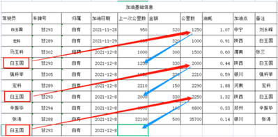 execle查找上一次的最大值