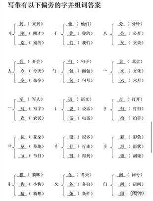 請(qǐng)問(wèn)怎么把這個(gè)圖片上的所有換成WORD或EX文件或PWS