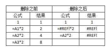 為什么表格刪除了一行,，公式不動,？