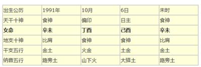 這個(gè)八字婚姻會(huì)幸福嗎