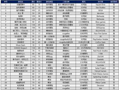 2021年steam夏促買什么游戲最好