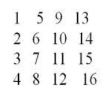 請問如何在c語言運用循環(huán)嵌套,，輸出如圖的1~16矩陣。