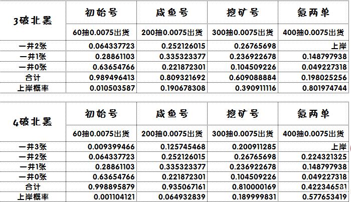 北黑刷取技巧