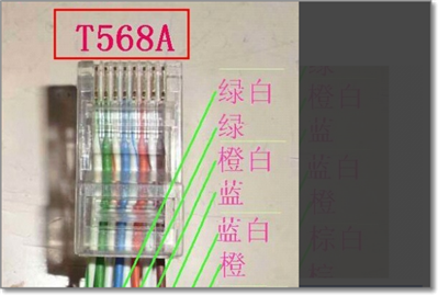 水晶頭接網線怎樣排線