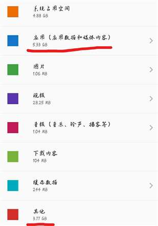 手機里的“其他”是什么,？