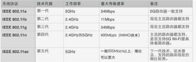 蘋果XR如何設(shè)置雙卡WIFI連接