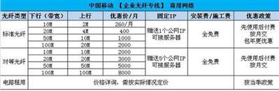 現(xiàn)在聯(lián)通和電信光釬有區(qū)別,，上行和下行速度一致嗎？