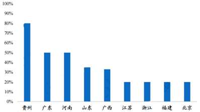 醬香酒那些地方喝的人多