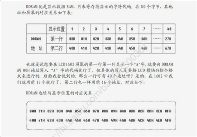 可以讓lcd1602的第一行數(shù)字不移動(dòng)而第二行數(shù)字移動(dòng)嗎