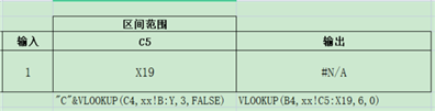 excel公式中的范圍區(qū)間可以引用單元格中的數(shù)據(jù)