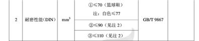 鞋底耐折耐磨測試