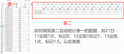 如何自動統(tǒng)計固定日期內(nèi)某數(shù)字出現(xiàn)的次數(shù)及被標記的次數(shù),，如圖所示，謝謝