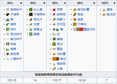 我的世界堆肥桶怎么用