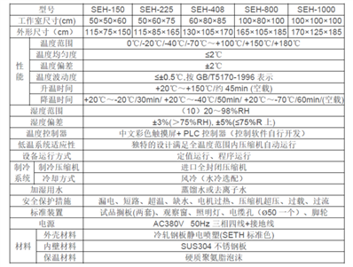 高溫高濕試驗箱溫度到了壓縮機(jī)不停是什么問題