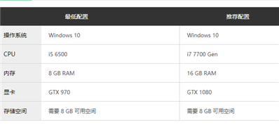 gtx1070能玩畸變嗎？