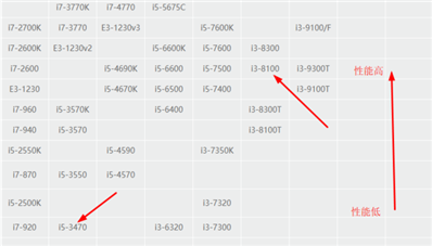 華碩B360M-A都支持什么CPU