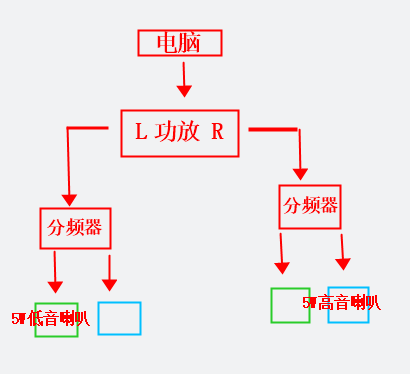 我想DIY一個(gè)音響