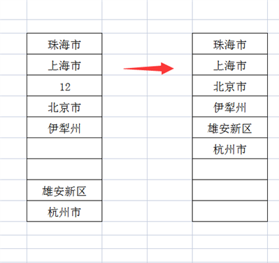 excel如何用函數(shù)去除數(shù)字行和空行