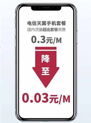 電信的流量,，是不是從0.3元/MB,變成0.03元/MB了,？