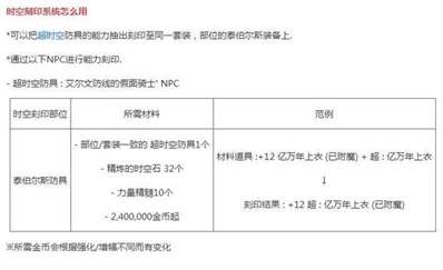 dnf時空刻印裝備會消失嗎