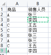 wps表格中,，滿足同一銷售人員的數據去重后統(tǒng)計出個數