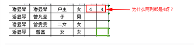 如下圖，如何將數(shù)字4填充到家庭成員欄中,，求公示