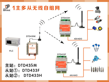 三菱FX3UPLC支持那些無(wú)線通信模塊,？