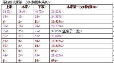 JJ游戲黑名單之后打不開